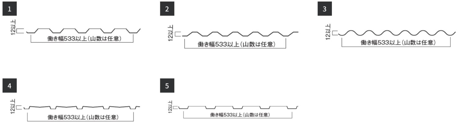 角波鉄板畫像