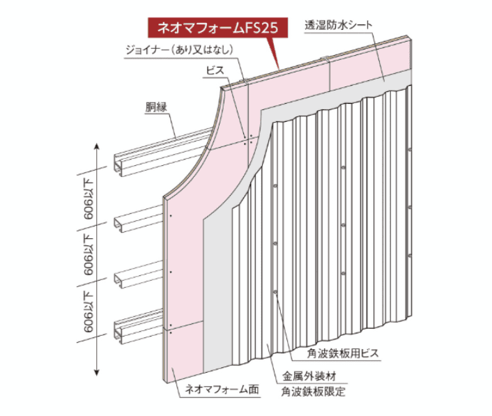 ネオマ??フォームFS25の耐火認定構造畫像