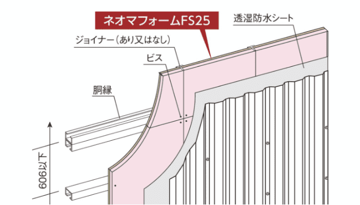 ネオマ??フォームFS:金屬外壁 準耐火建築物用途畫像