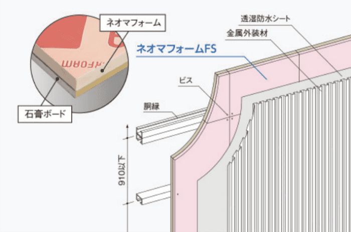 ネオマ??フォームFS:金屬外壁 準耐火建築物用途畫像