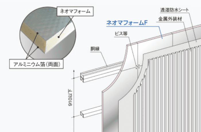 ネオマ??フォームF:金屬外壁 準耐火建築物用途畫像