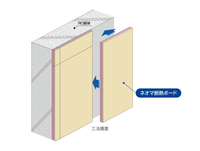 ネオマ??フォームF:金屬外壁 準耐火建築物用途畫像