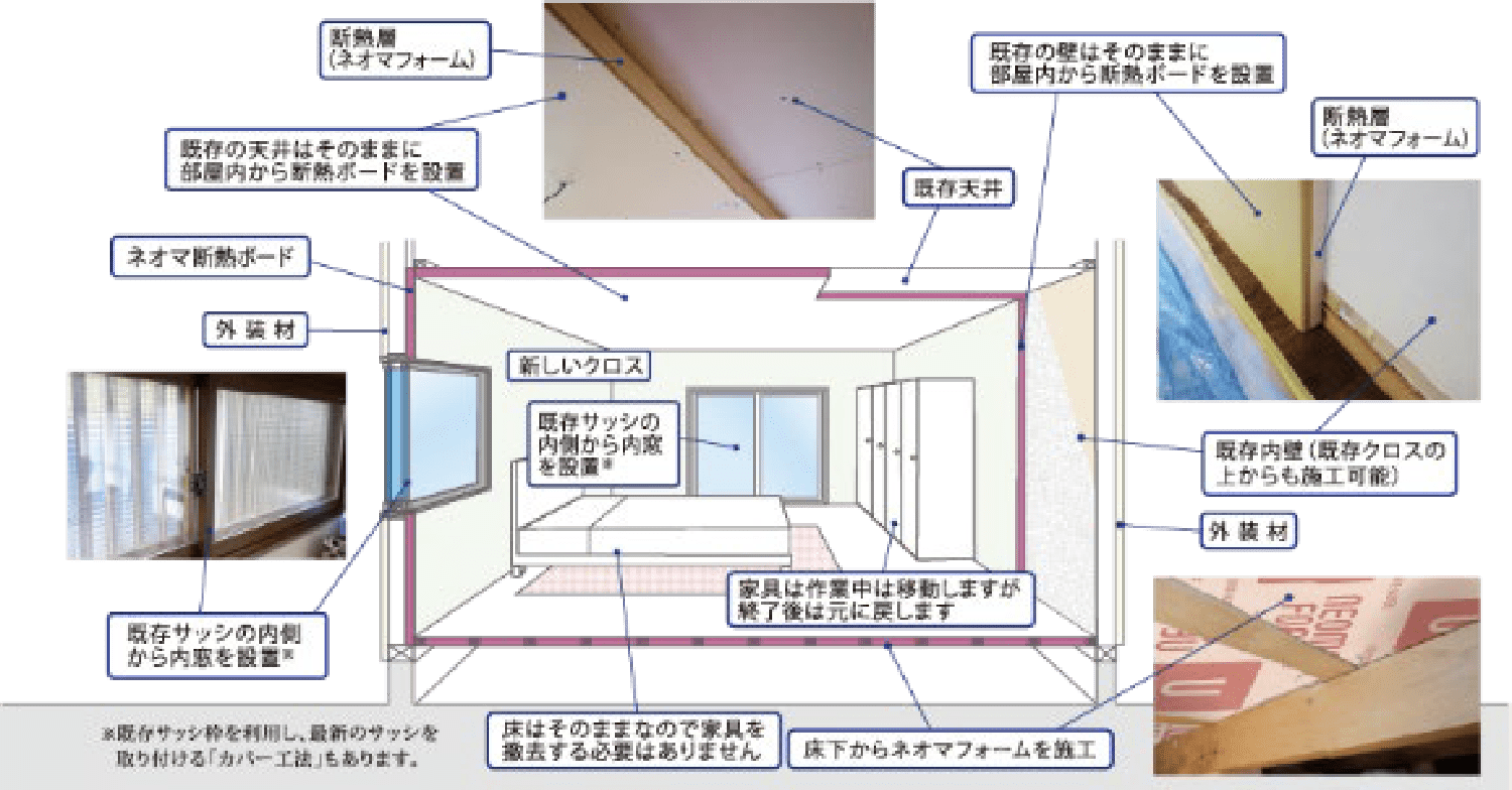 住みながらゾーン斷熱?畫像04