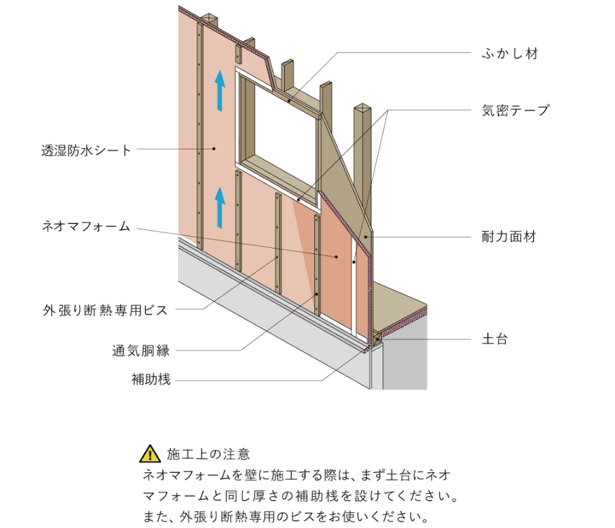 施工説明|壁の施工