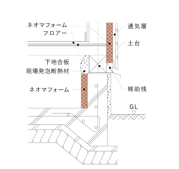 施工説明|基礎の施工