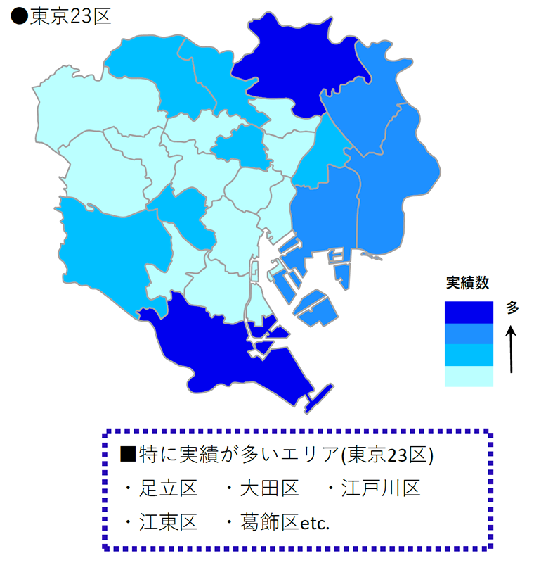 東京23區