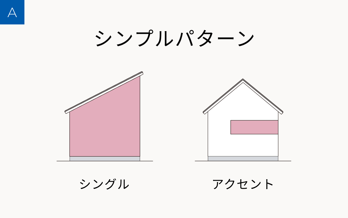 (A)シンプルパターン：シングル、アクセント