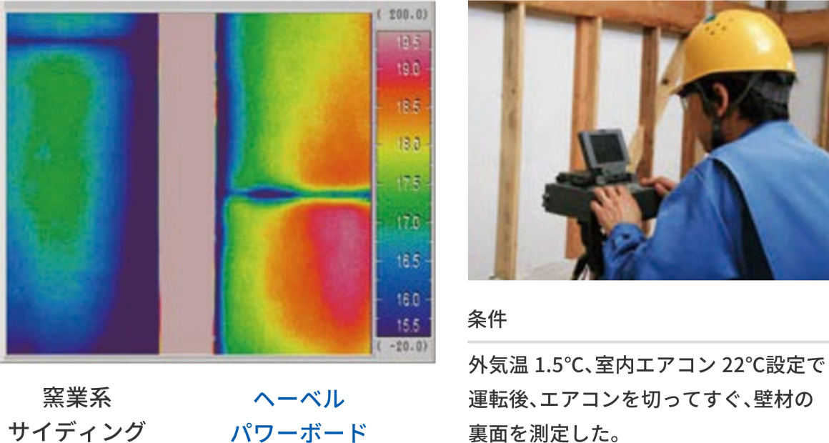 條件:外気溫1.5℃、室內(nèi)エアコン22℃設(shè)定で運(yùn)転後、エアコンを切ってすぐ、壁材の裏面を測(cè)定した。