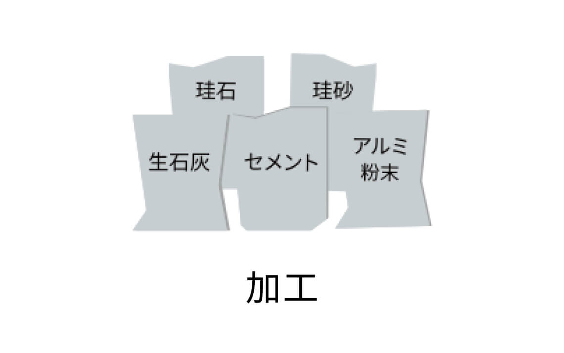 1.加工