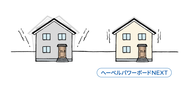 ヘーベルパワーボードNEXTは軽量であるため、耐震性に優れていることを表すイラスト
