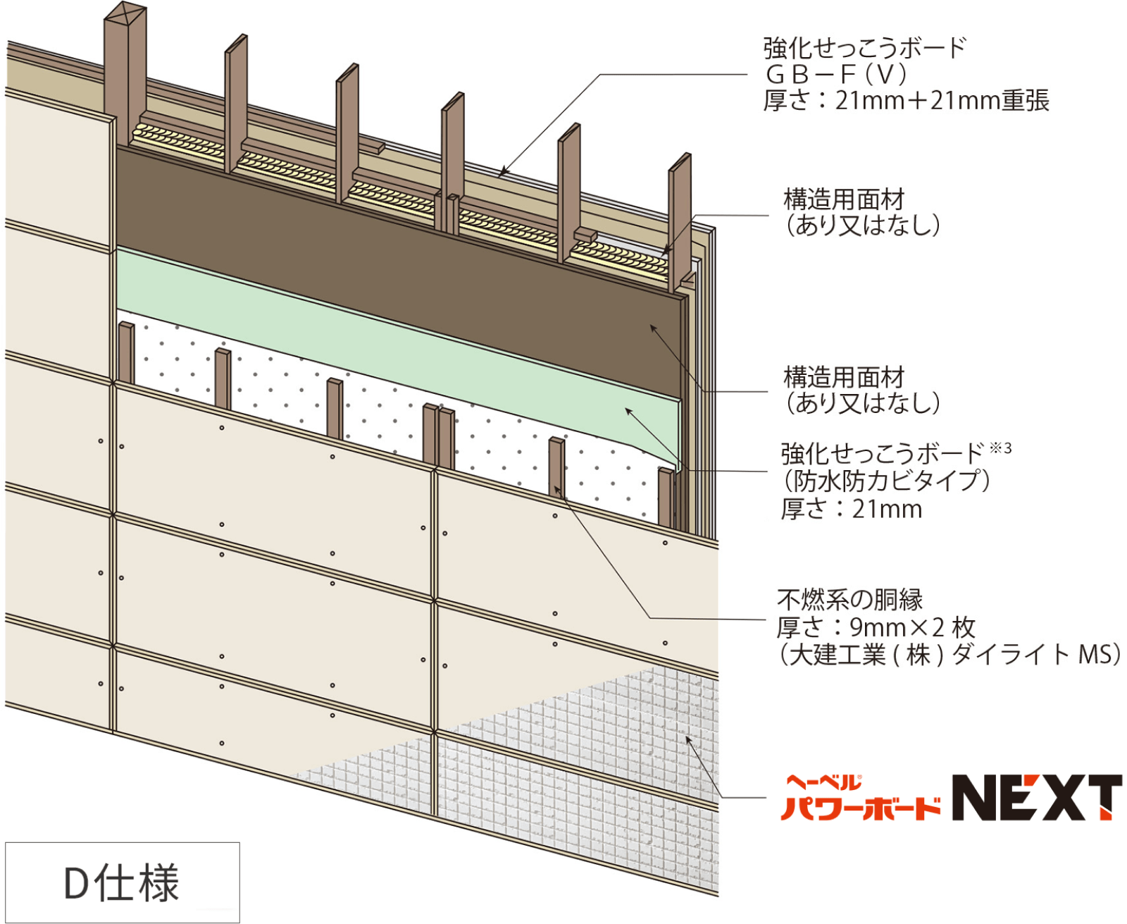 木造軸組耐火外壁 D仕様の概要図