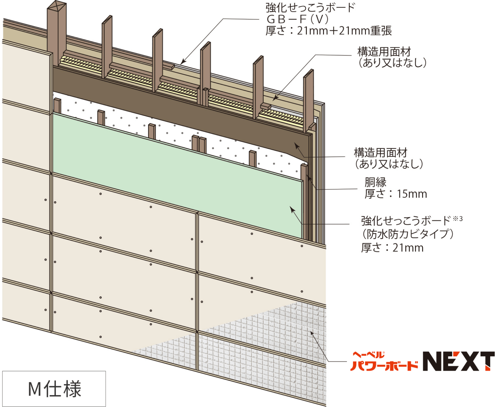 木造軸組耐火外壁 M仕様の概要図