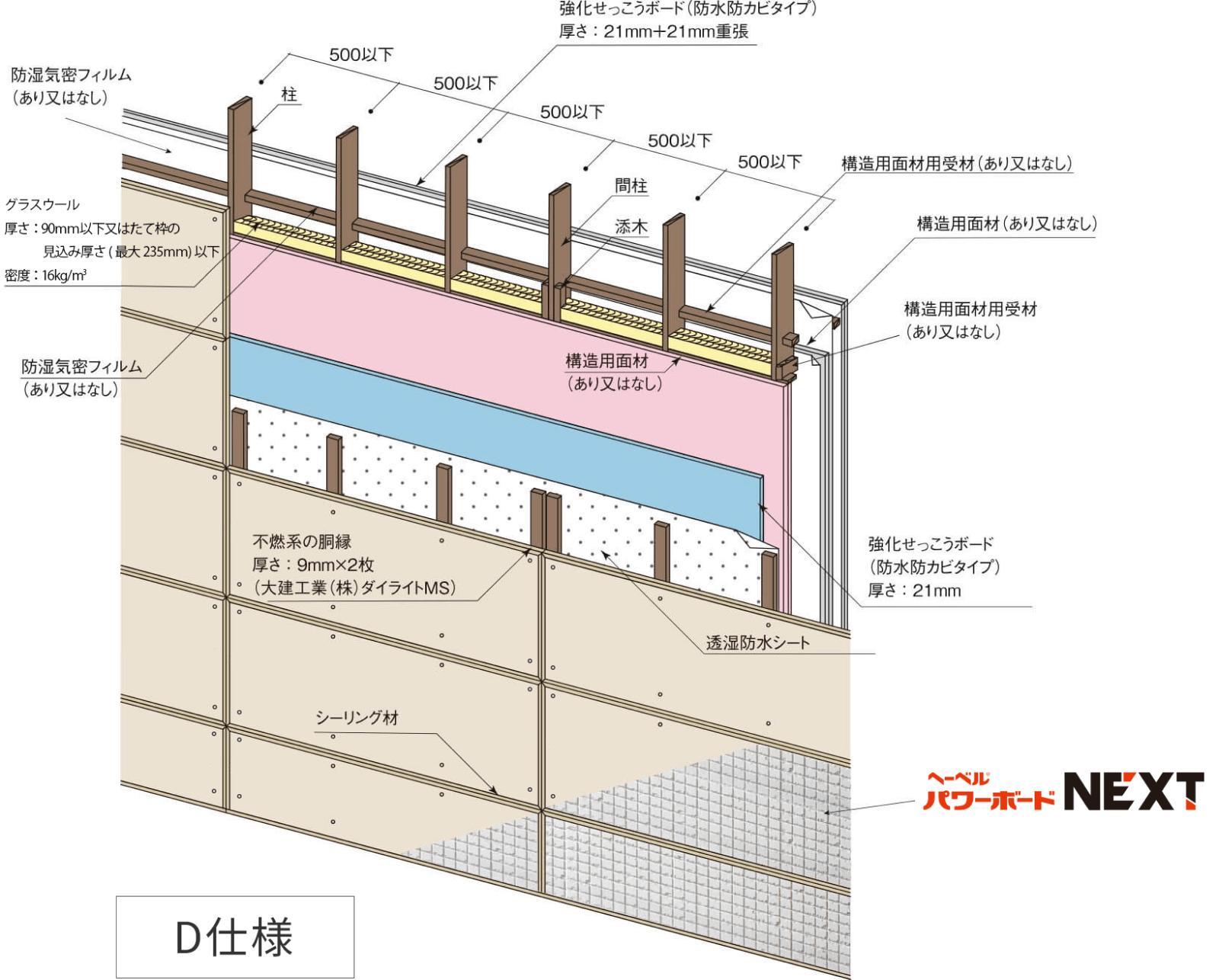 2×4耐火外壁 D仕様の概要図