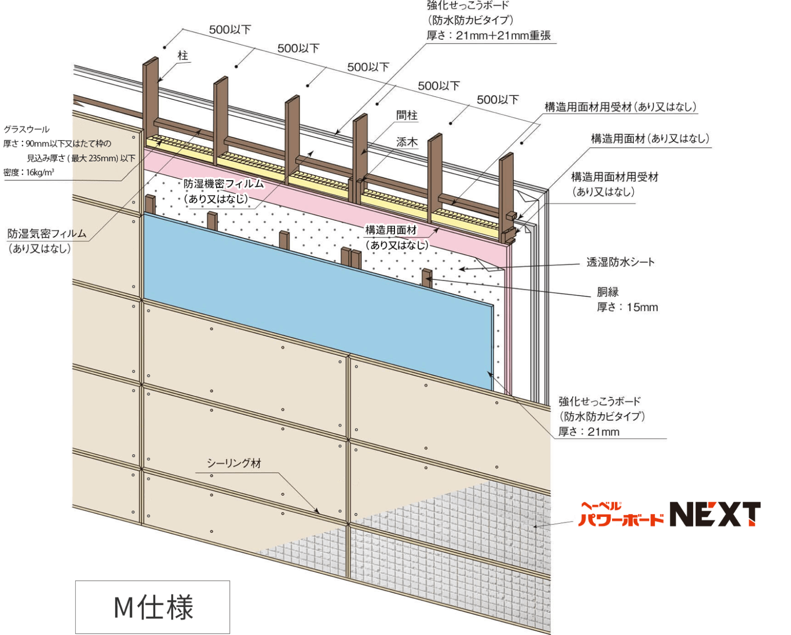 2×4耐火外壁 M仕様の概要図
