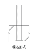 埋込形式