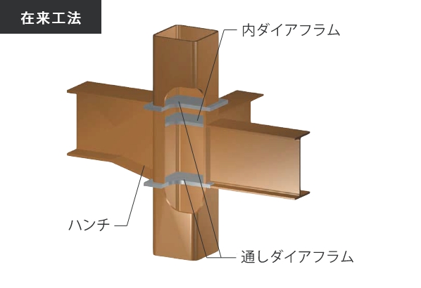 ダイアフラムとは