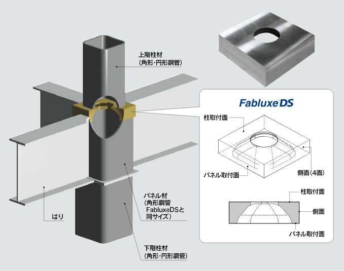 FabluxeDS 省力化の工夫
