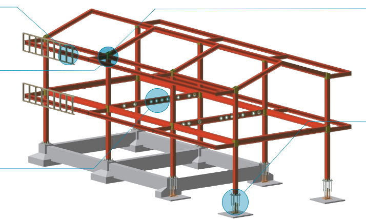 PRODUCT DISCRIPTION