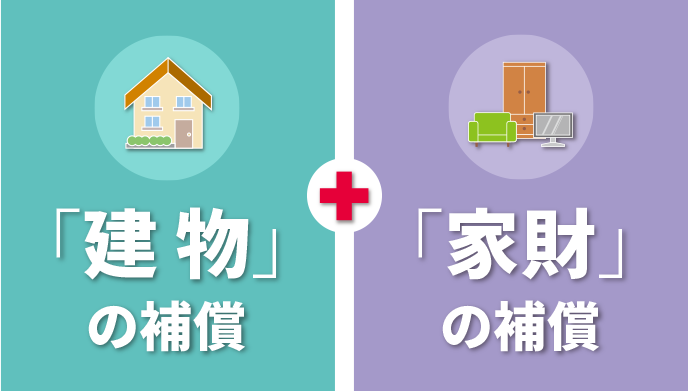 「建物」の補償+「家財」の補償