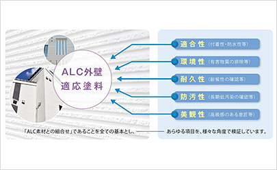 ALC専用塗料