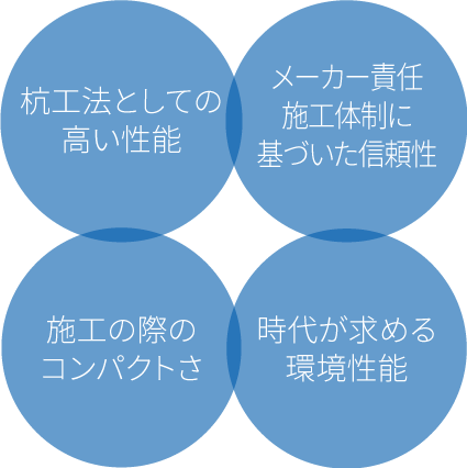 旭化成建材の杭基礎(chǔ)?工法4つの特長(zhǎng)